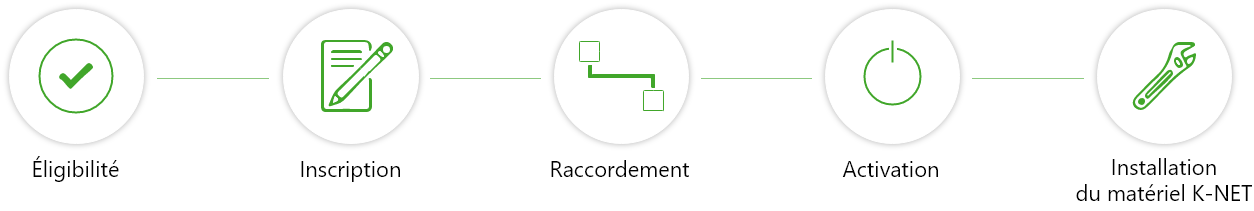 SCHEMA SOUSCRIPTION Fibre