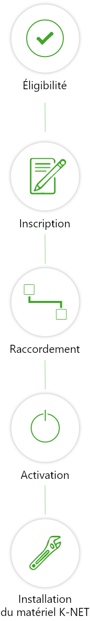 SCHEMA SOUSCRIPTION Fibre