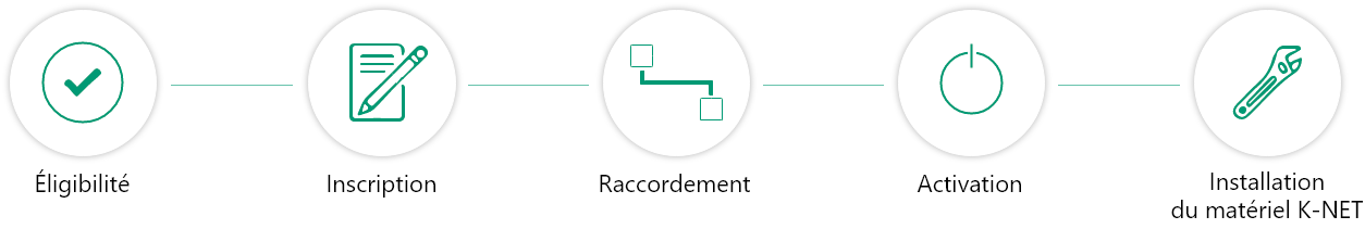Design sans titre (16) SCHEMA SOUSCRIPTION Fibre